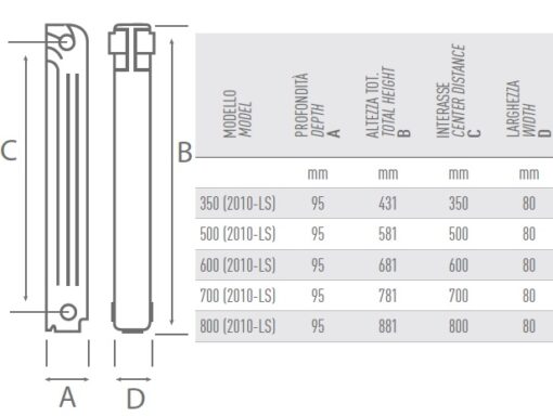 Radiator aluminiu GRANDE FORTE H=600 - 12 elementi - 96 cm - imagine 4