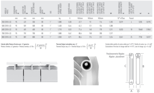 Radiator aluminiu GRANDE FORTE H=600 - 20 elementi - 160 cm - imagine 5