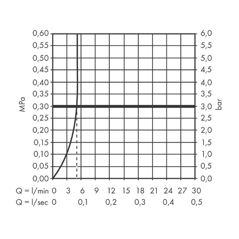 Baterie lavoar, Hansgrohe, Vernis Blend 100, cu ventil pop-up, crom - imagine 2